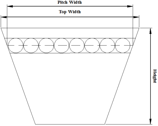 Agricultural Belts